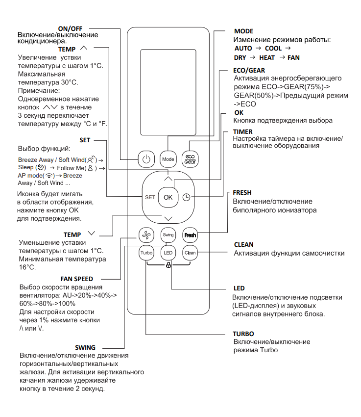 Кондиционер MDV Infini Inverter 