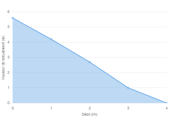 Дренажный насос Siccom FLOWATCH TANK