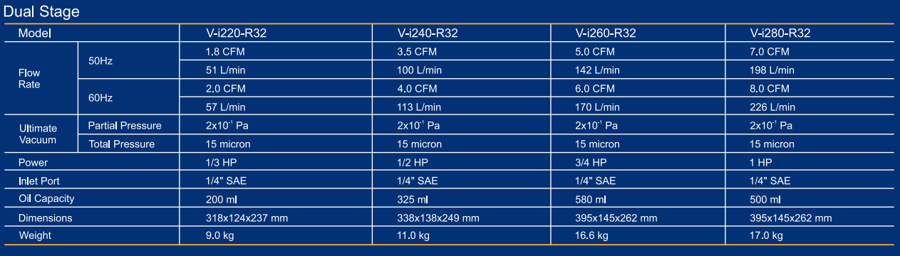 Купить Насос вакуумный VALUE VI240-R32 в Интернет-магазине Сlimate-shop.by. Доставка по Минску и Беларуси  *375-29 330-39-95