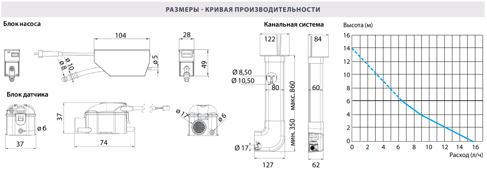 Дренажный насос SFA Sanicondens Clim Mini 
