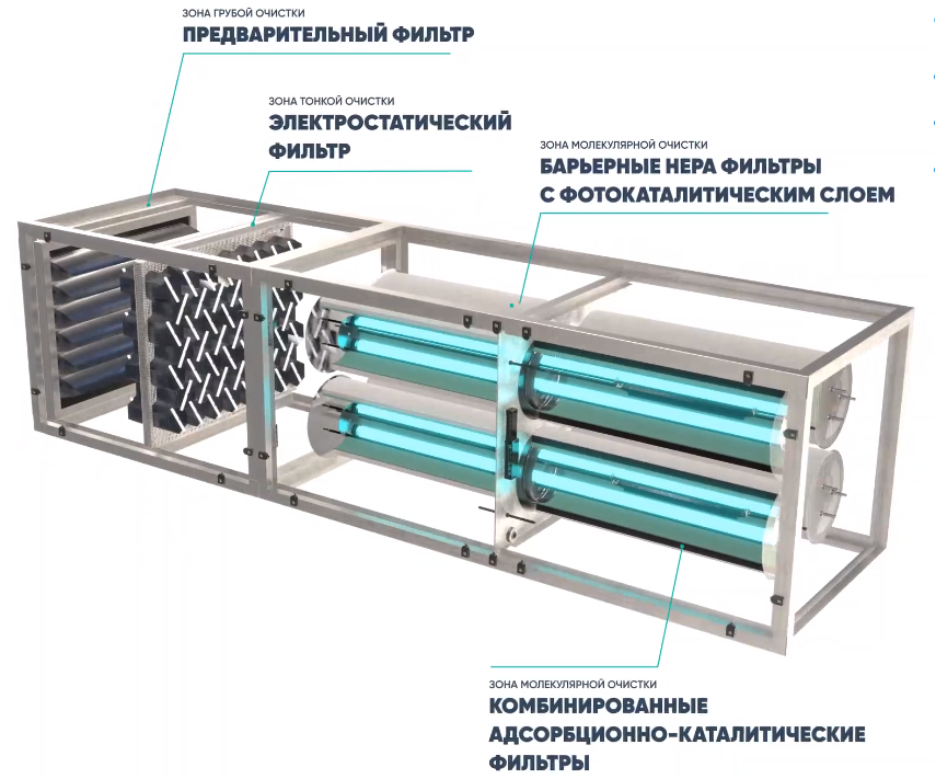 Ступени очистки.png