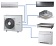 Мульти сплит-системы