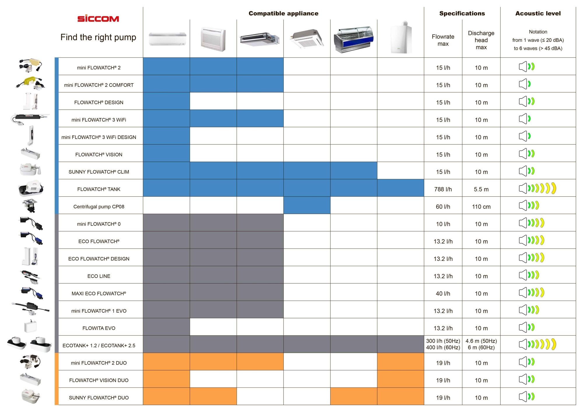 Дренажный насос Siccom FLOWATCH TANK