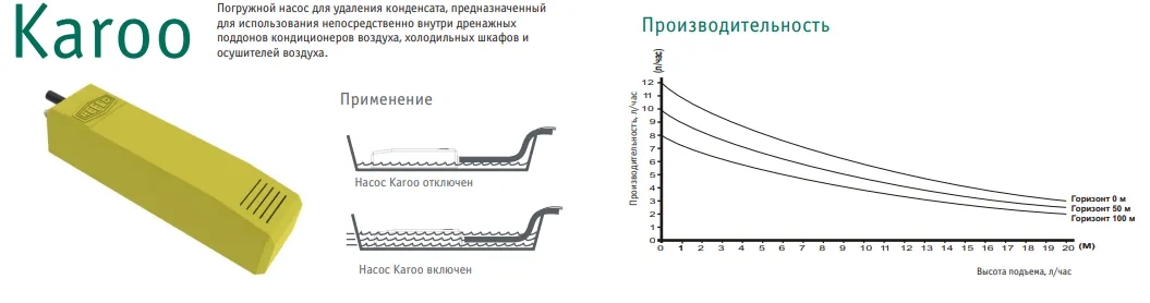 Дренажный насос Refco Karoo