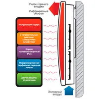 Ballu BIHP/R-2000 171717