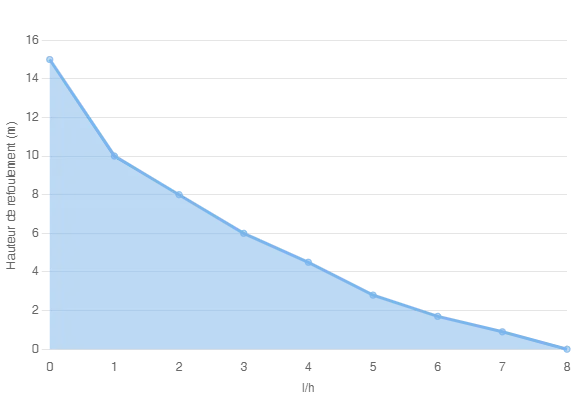 Дренажный насос Siccom MAXI Eco Flowatch 