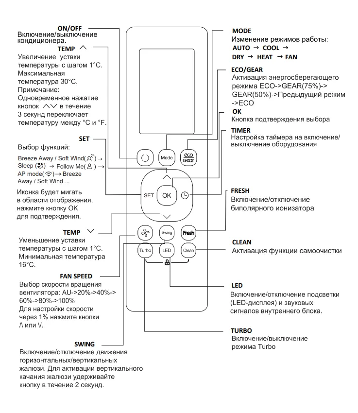 Кондиционер MDV Infini Inverter 
