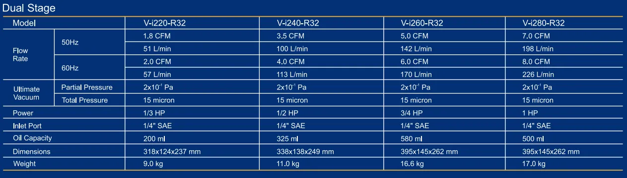 Купить Насос вакуумный VALUE VI240-R32 в Интернет-магазине Сlimate-shop.by. Доставка по Минску и Беларуси  *375-29 330-39-95