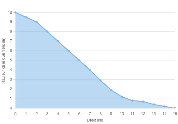 Дренажный насос Siccom mini FLOWATCH 2 Silence 